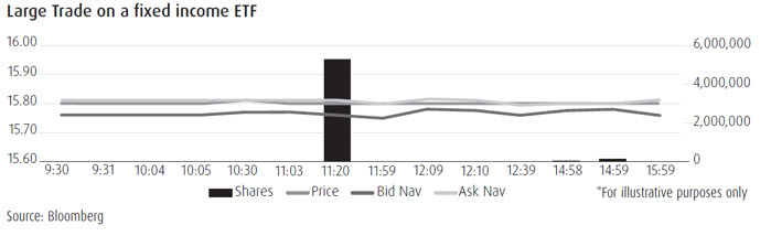 Chart buying ETF 