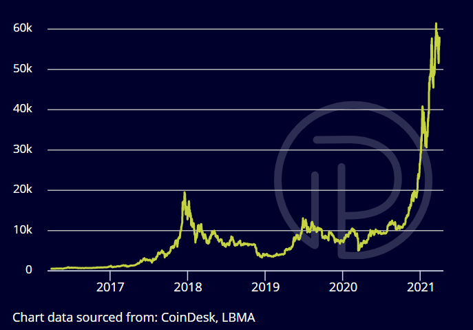 bitcoin price in 5 years