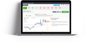 Photo of a laptop displaying the Trading Central tool
