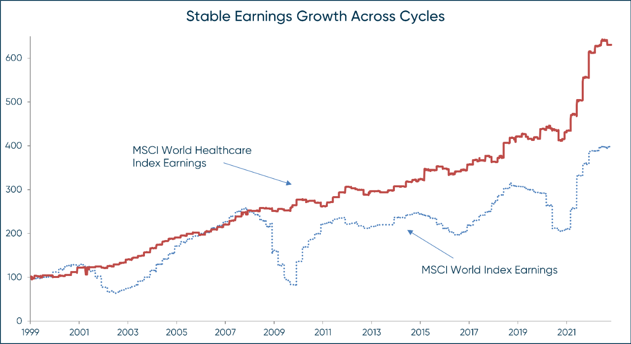 Graphic showing stable earnings growth across cycles